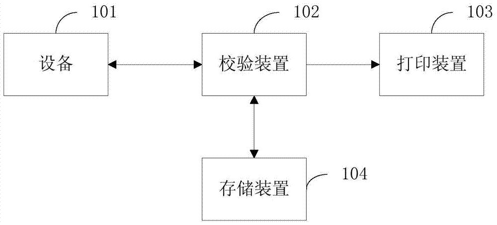 Wireless data printing system and method of equipment with Android system