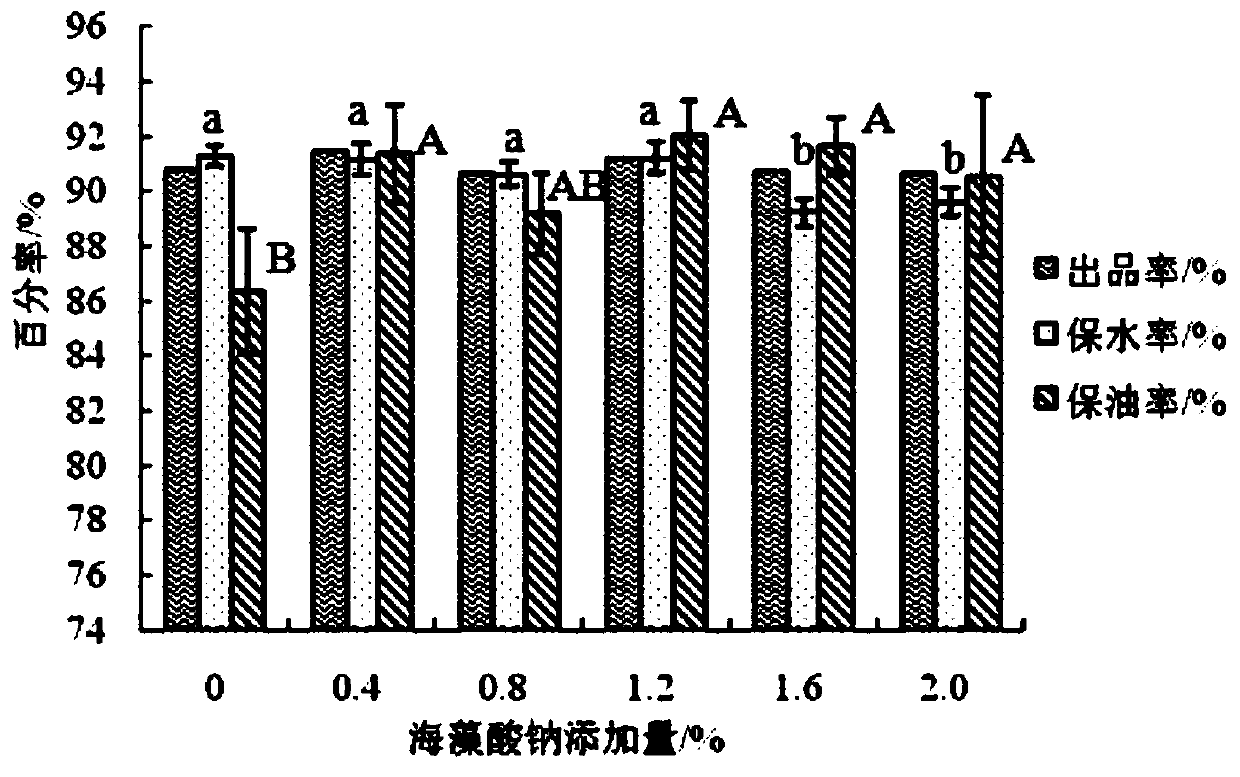 Water and oil retention evaluation method for meat paste products