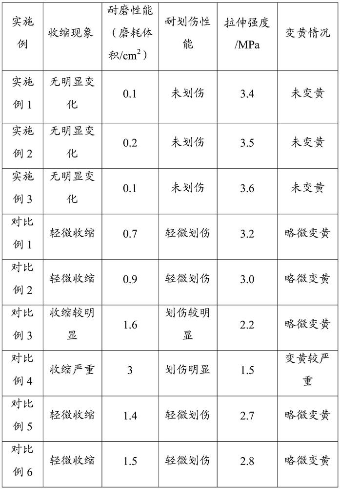 A kind of low-shrinkage beautifying agent and preparation method thereof