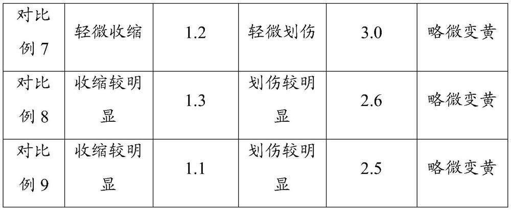 A kind of low-shrinkage beautifying agent and preparation method thereof