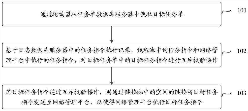 Mutual exclusion verification method for task instructions and electronic equipment