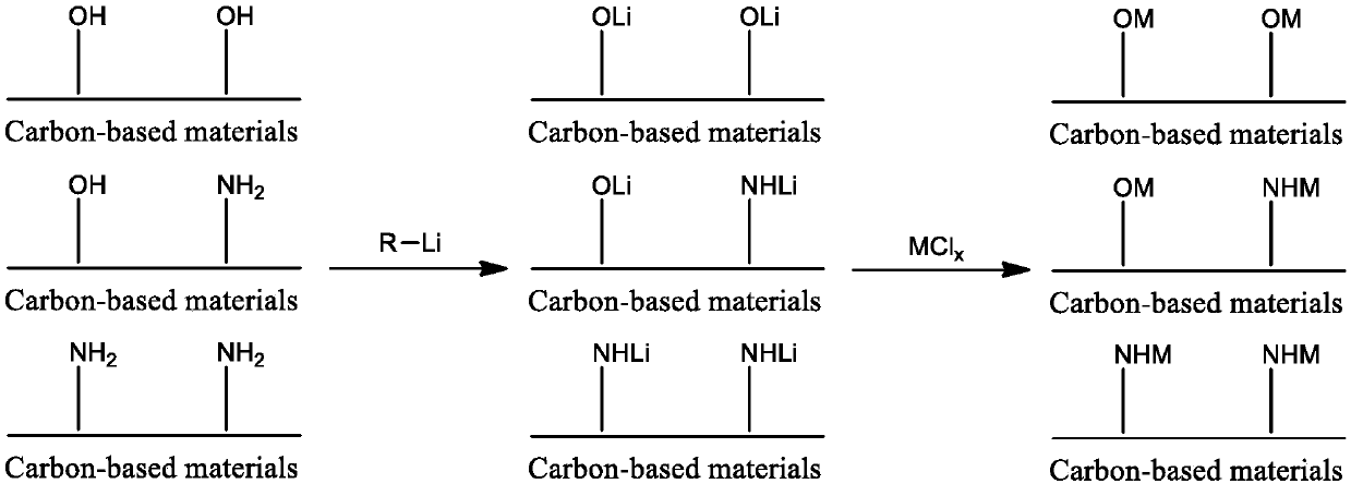 Preparation method of metal monatomic catalyst