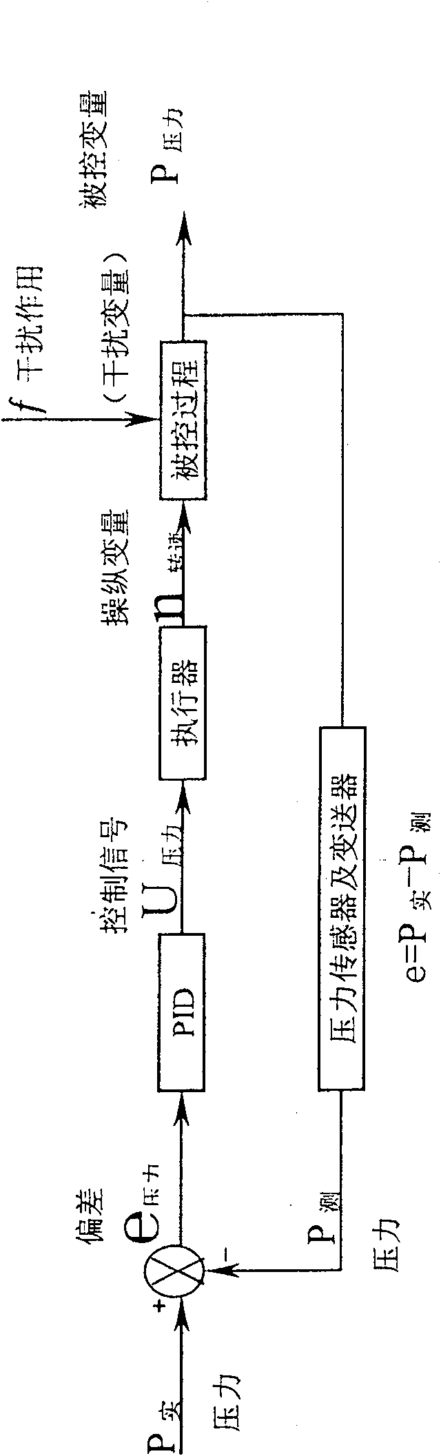 Controlled regulation method for mobile pipeline pump engine set