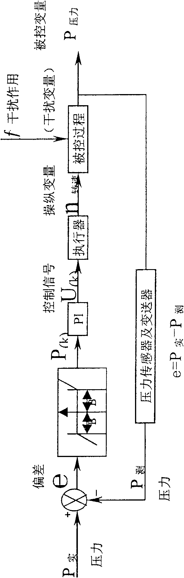 Controlled regulation method for mobile pipeline pump engine set