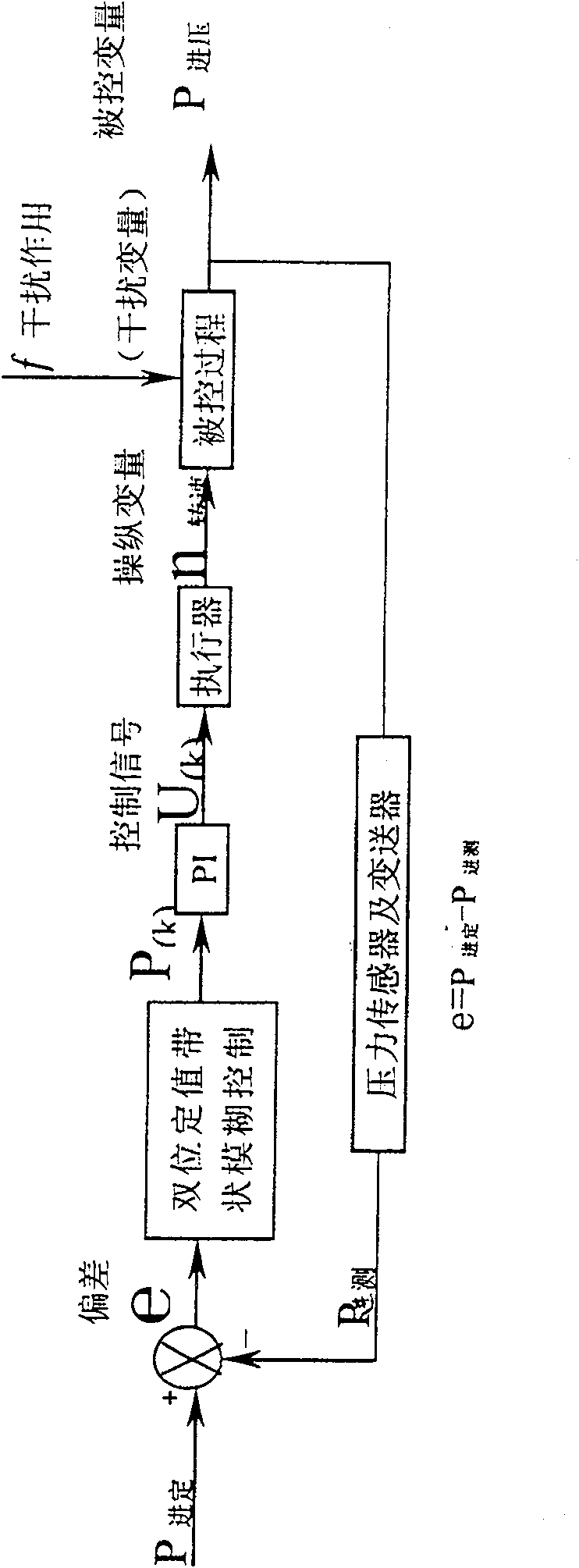 Controlled regulation method for mobile pipeline pump engine set