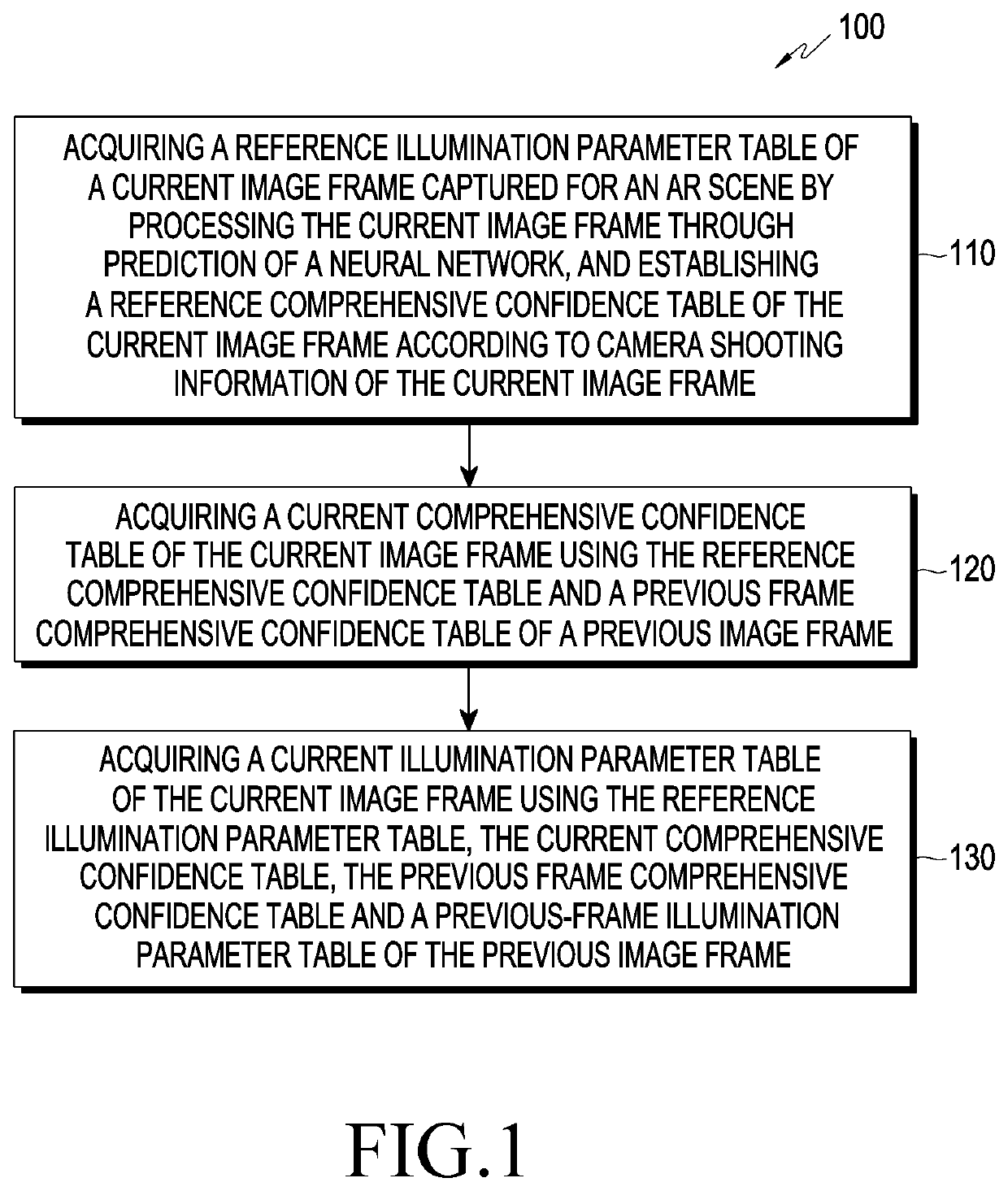 Method and apparatus for determining ambient illumination in ar scene