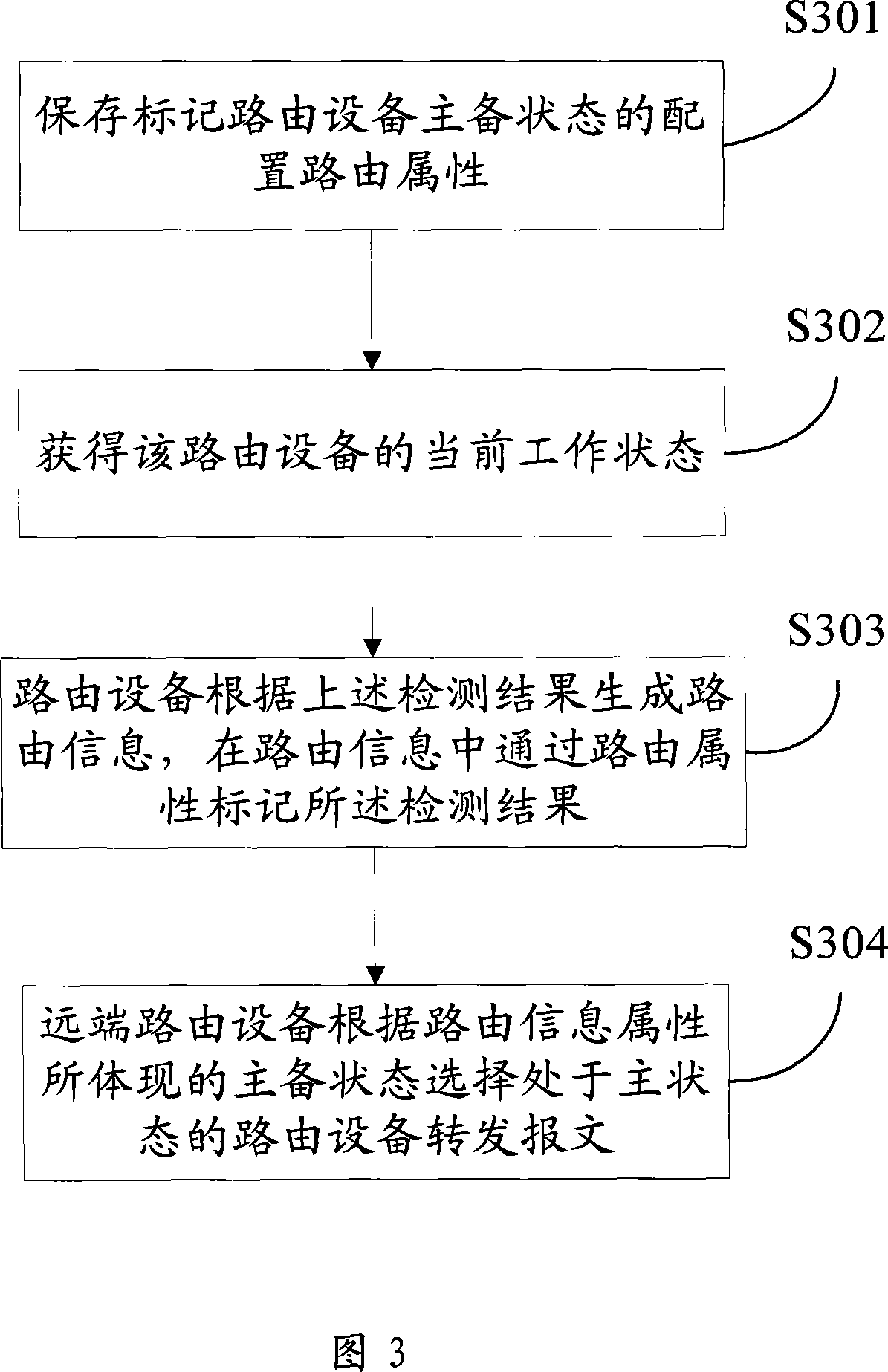 Routing device and method for transmitting routing