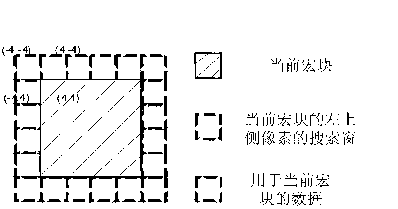 Motion estimation method and motion estimation device