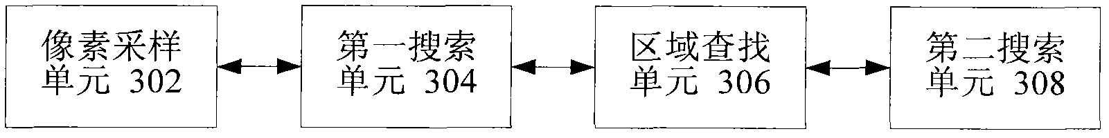 Motion estimation method and motion estimation device