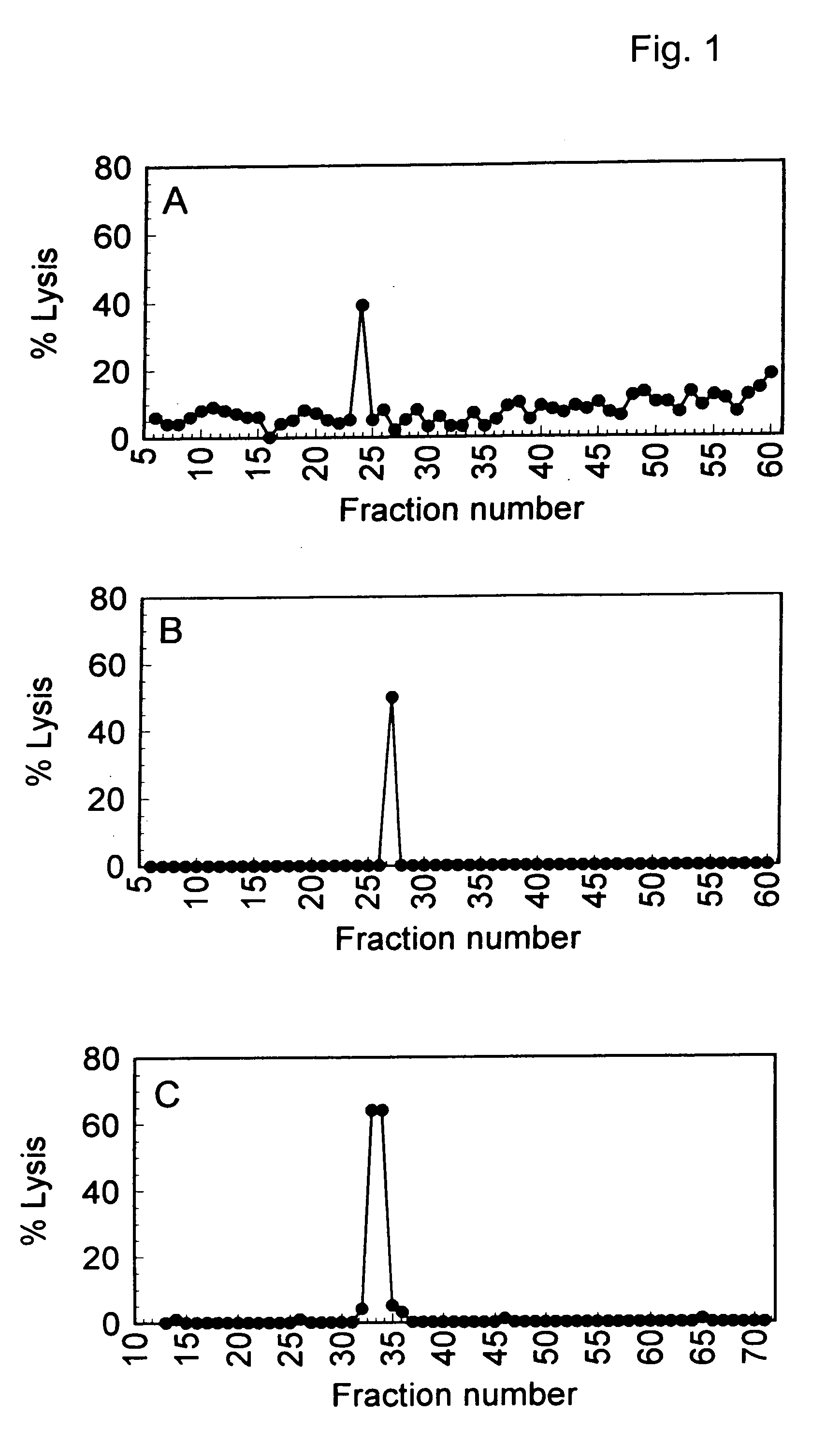 HA-1 epitopes and uses thereof