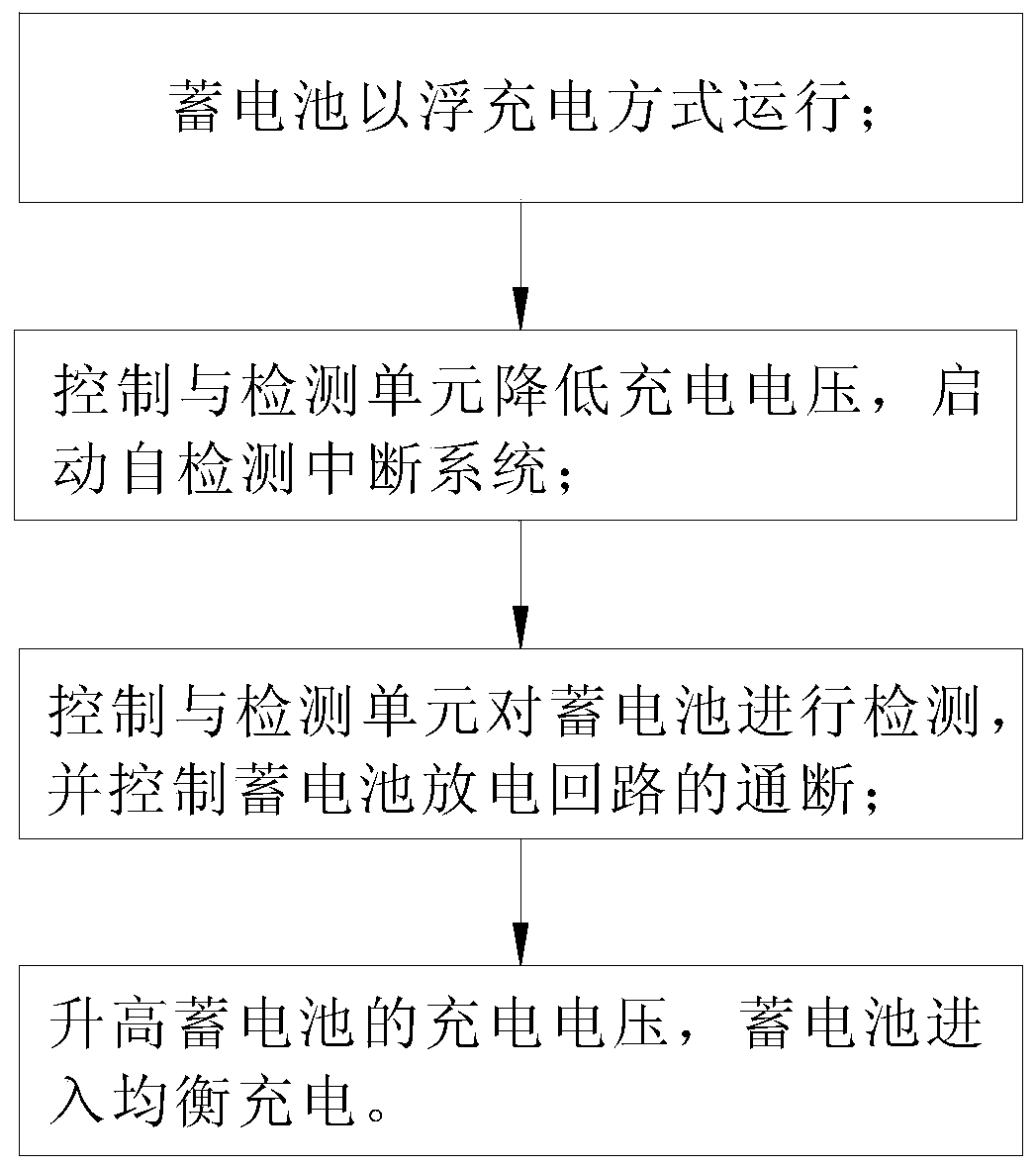 A Real-time Detection Method for DC System Used in Substation