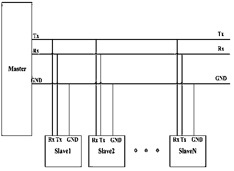 One-to-many communication system and implementation method based on serial port communication