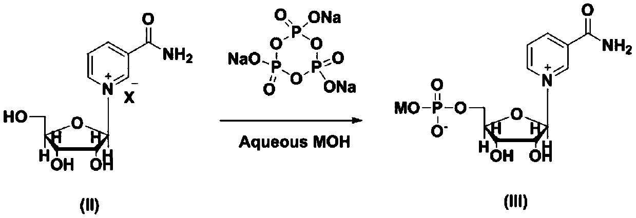 Preparation method of beta-nicotinamide mononucleotide