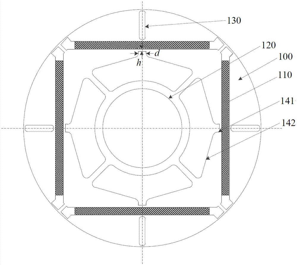 Rotor punching sheet, rotor, and permanent magnet motor
