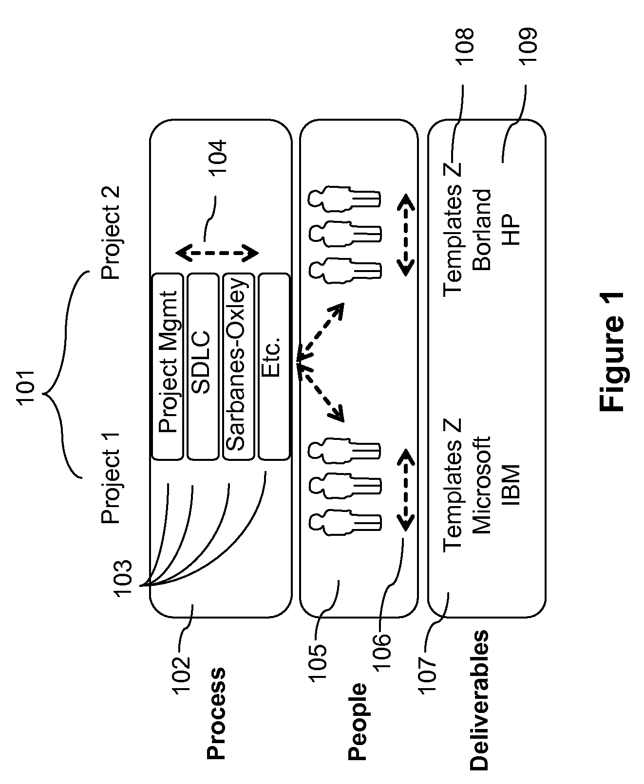 System and Method of Facilitating Project Management with User Interface