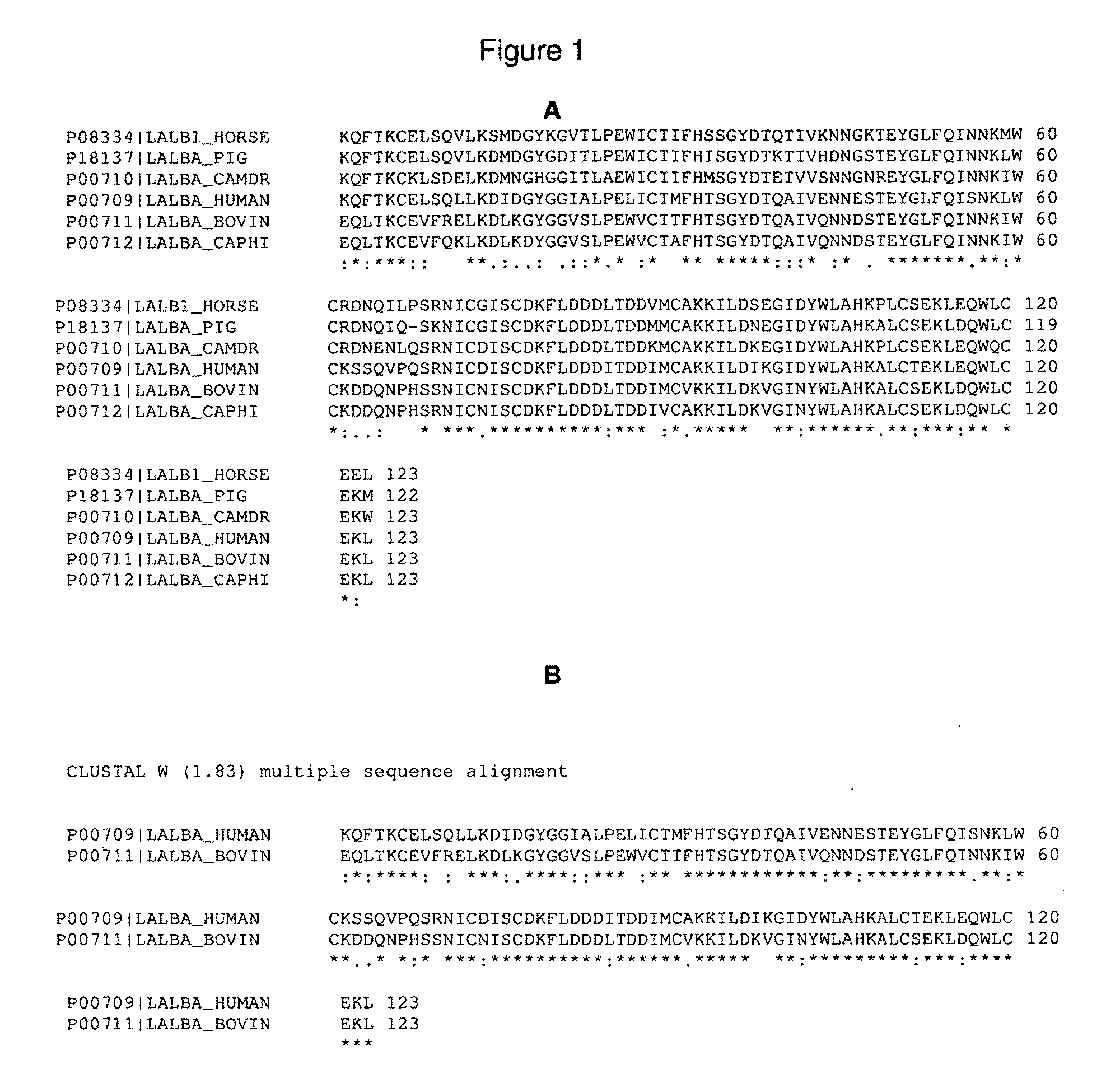 Alpha-lactalbumin composition