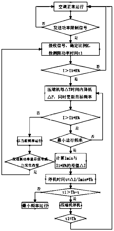 Variable frequency air conditioner power limiting control method, storage medium and air conditioner