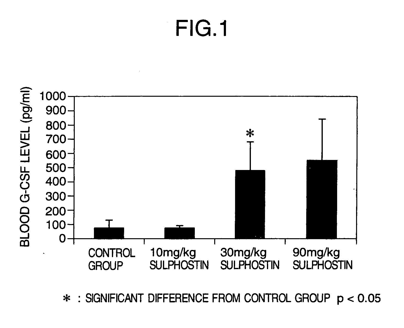 Medicament for treatment of bone marrow suppression, for treatment of infectious diseases and for increasing the number of leukocytes