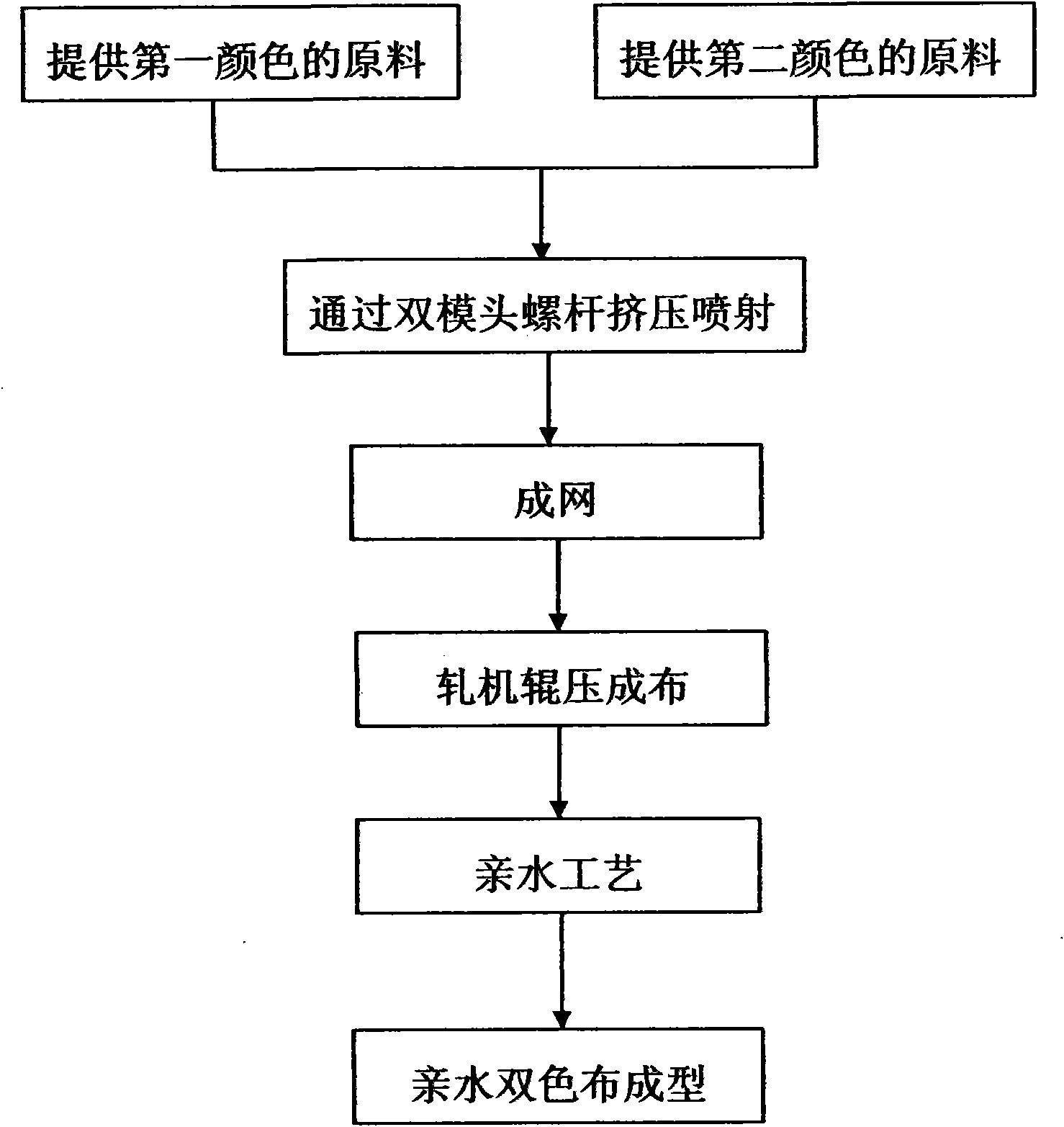 Double-color non-woven fabric and making process thereof