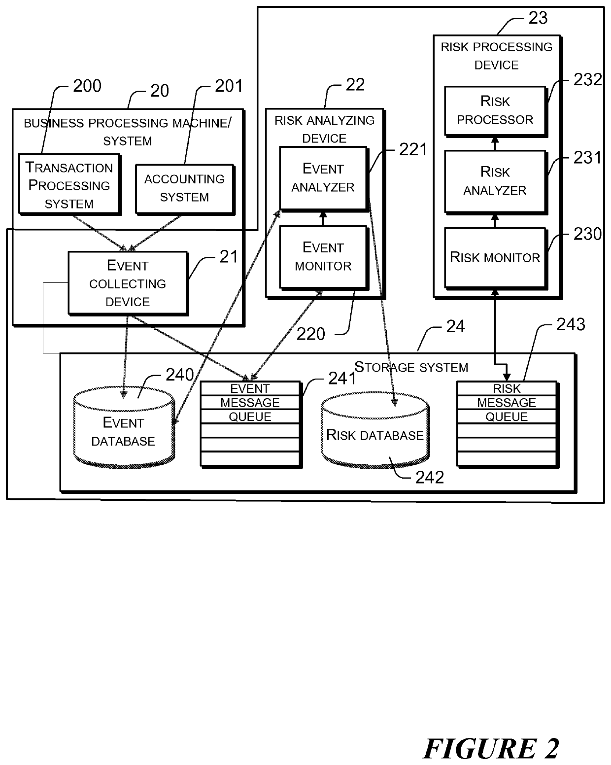 Method and system for risk monitoring in online business