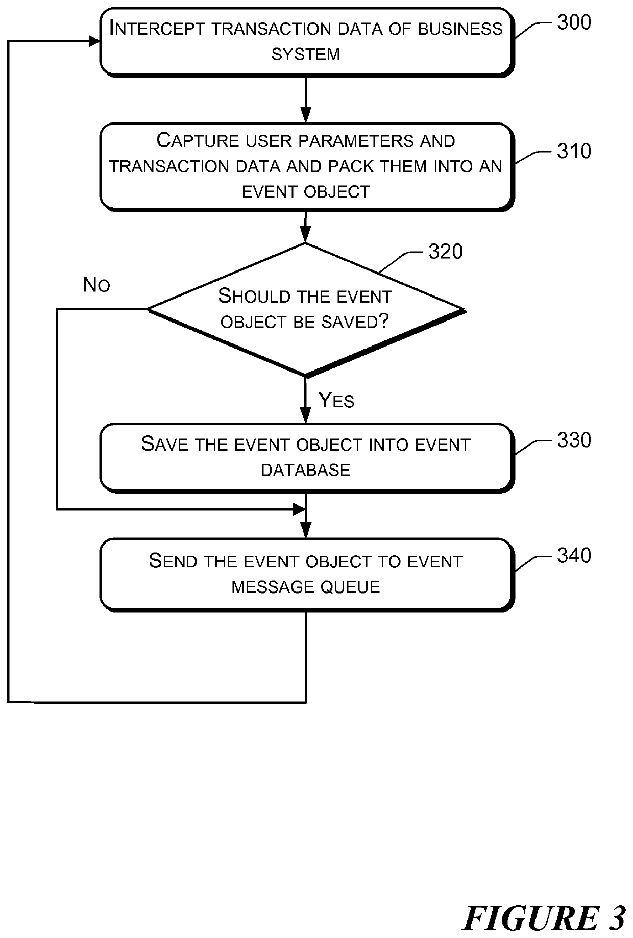 Method and system for risk monitoring in online business