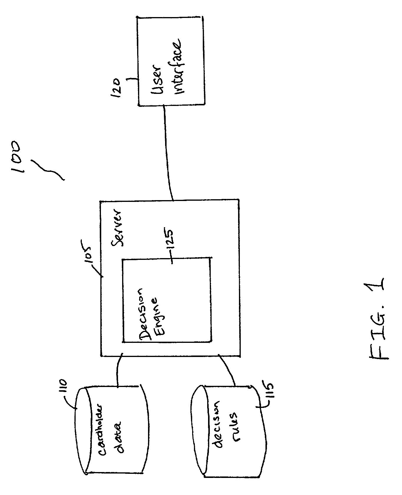Method and systems for handling method level processing in connection with account pricing