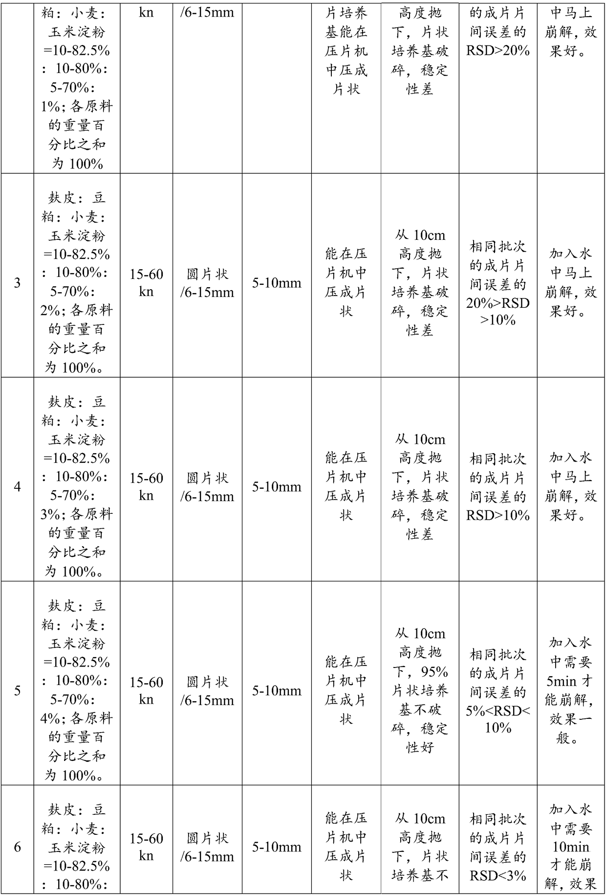 Culture medium used for microorganism solid flux fermentation and preparation method and application thereof