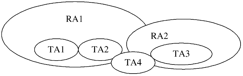 Implementing method for limiting signaling in evolution network