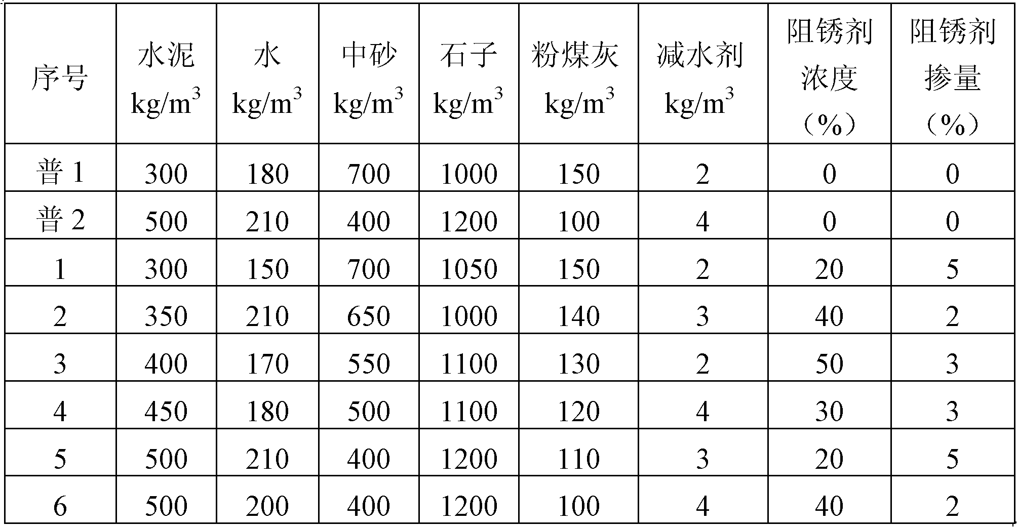 Reinforced concrete material with high corrosion resistance and preparation method thereof