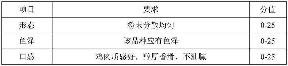 Instant ginseng chicken soup product and preparation method thereof