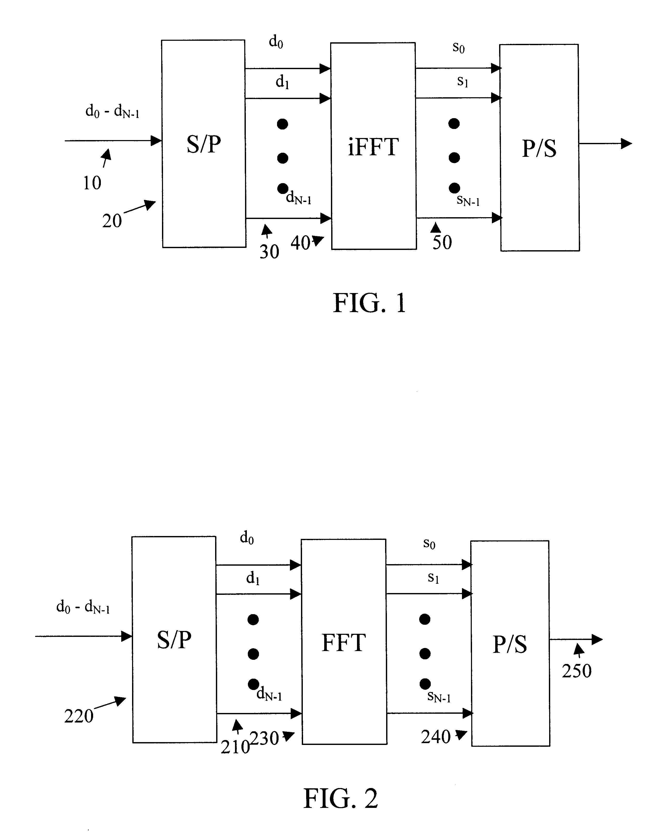 Protocols for scalable communication system using overland signals and multi-carrier frequency communication
