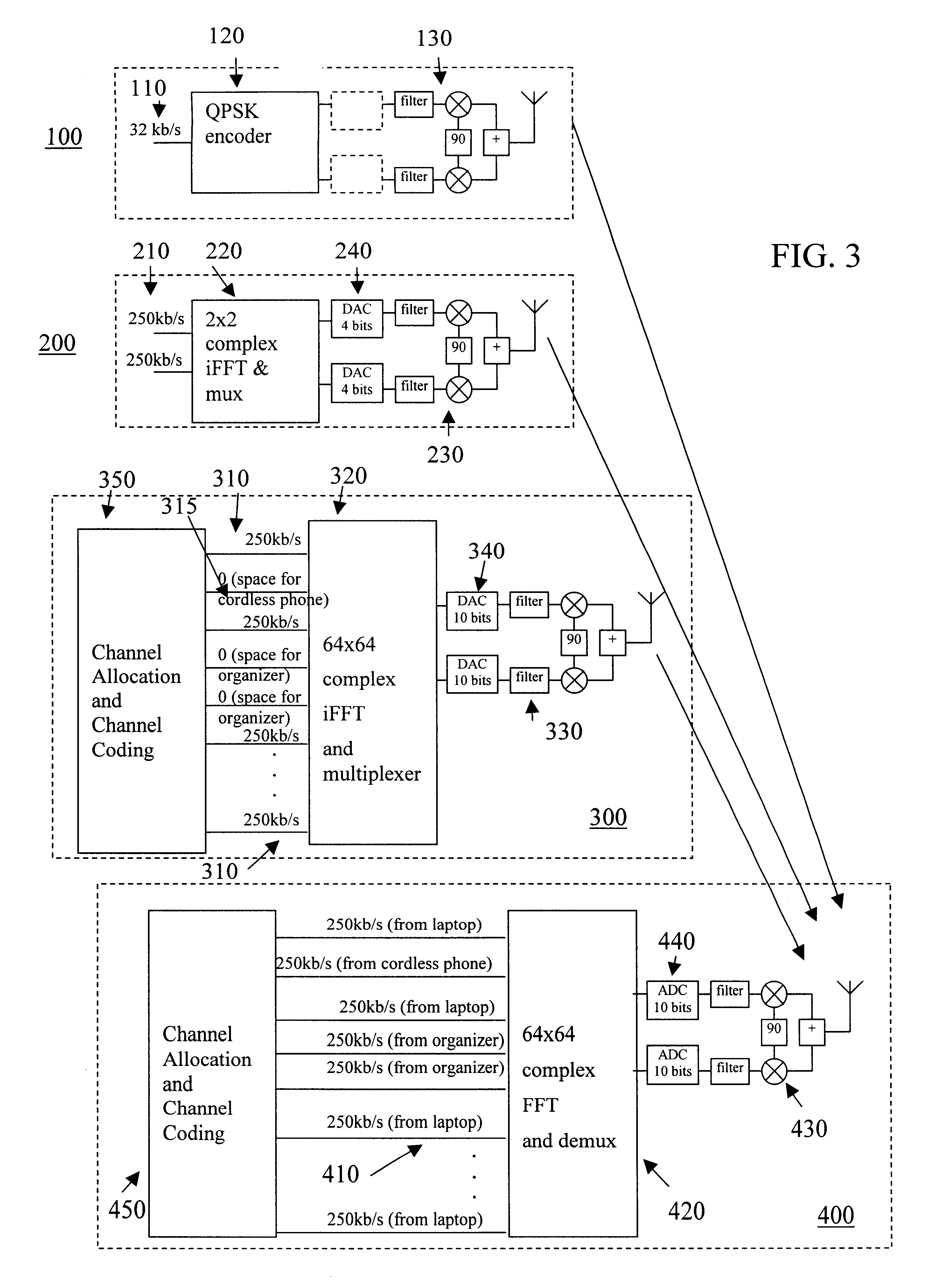 Protocols for scalable communication system using overland signals and multi-carrier frequency communication