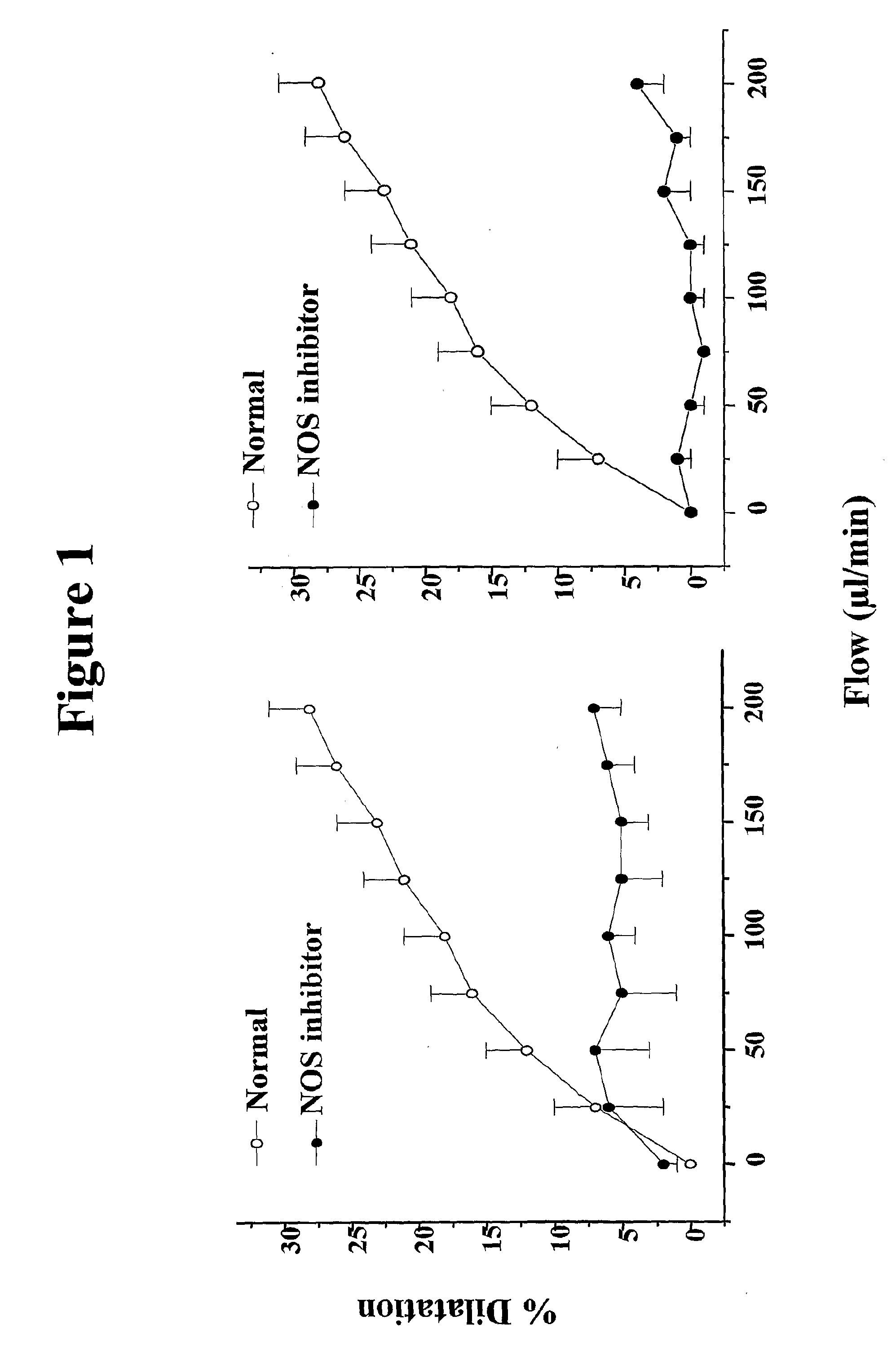 Use of methylene amide derivatives in cardiovascular disorders