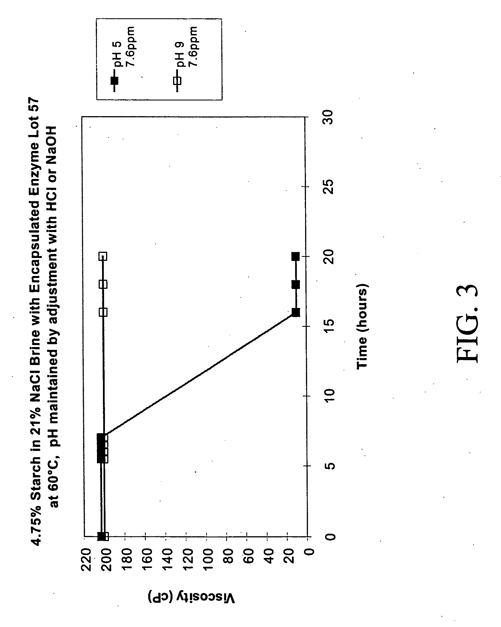 Method and composition for the triggered release of polymer-degrading agents for oil field use