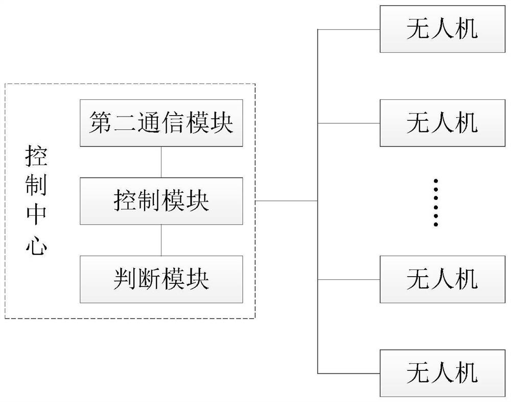 An unmanned aerial vehicle charging system and its control method