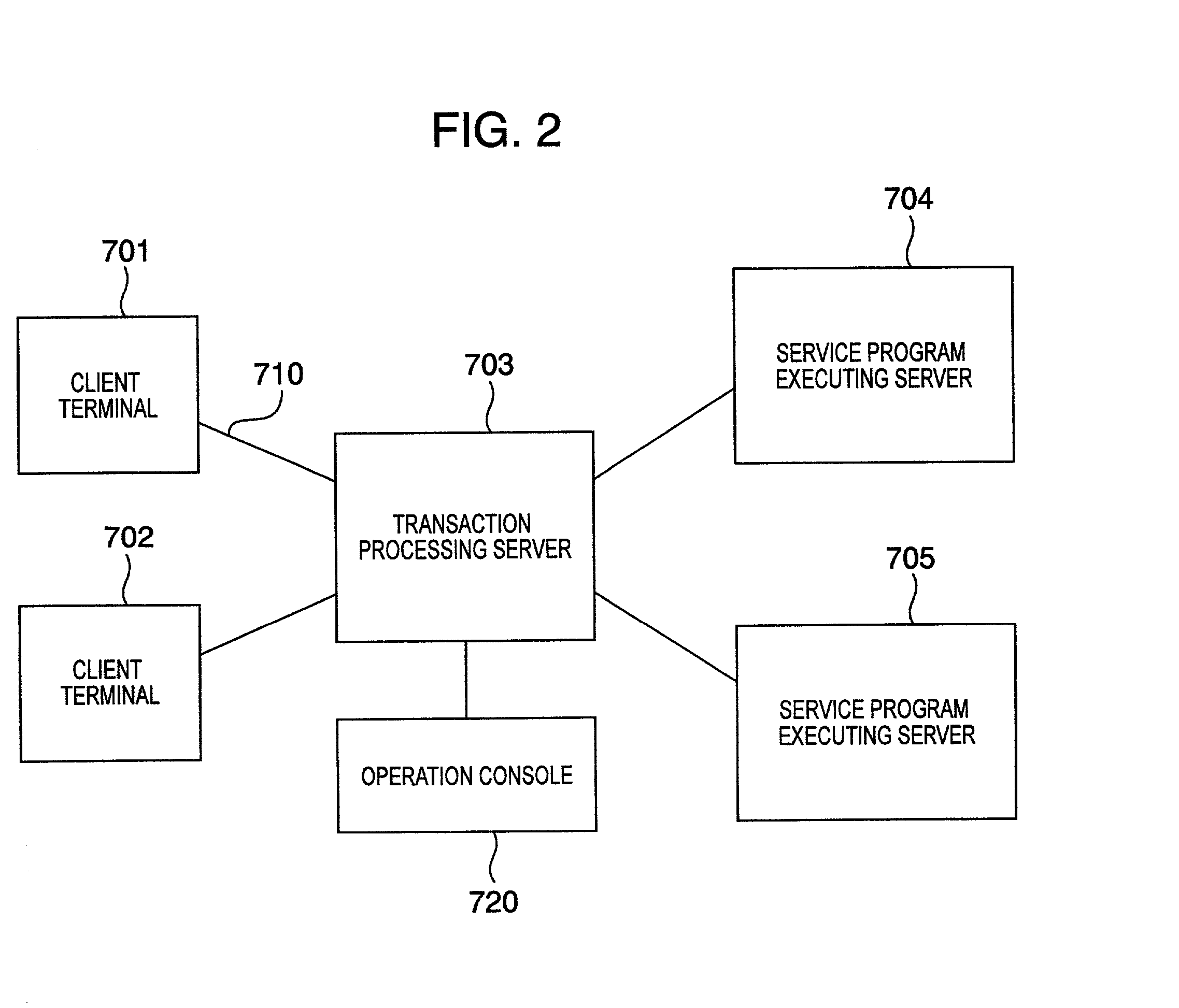 Transaction processing system having service level control capabilities