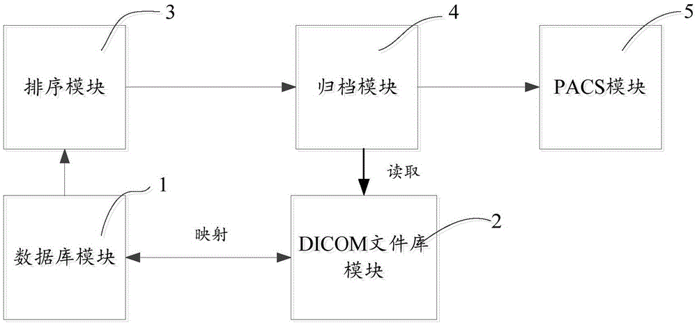 DICOM file management method and management system