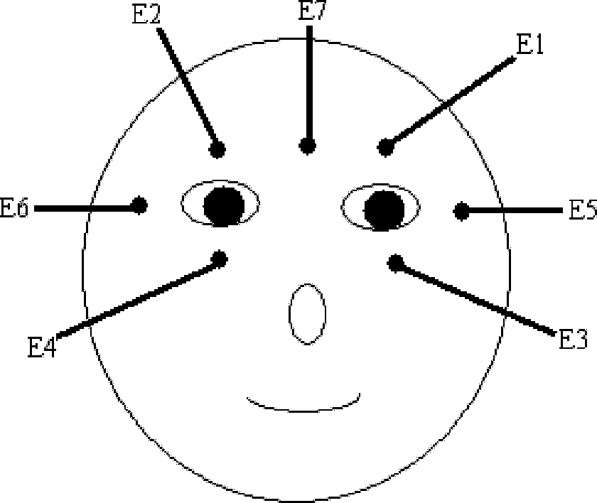 Electro-oculogram signal-based computer input control method