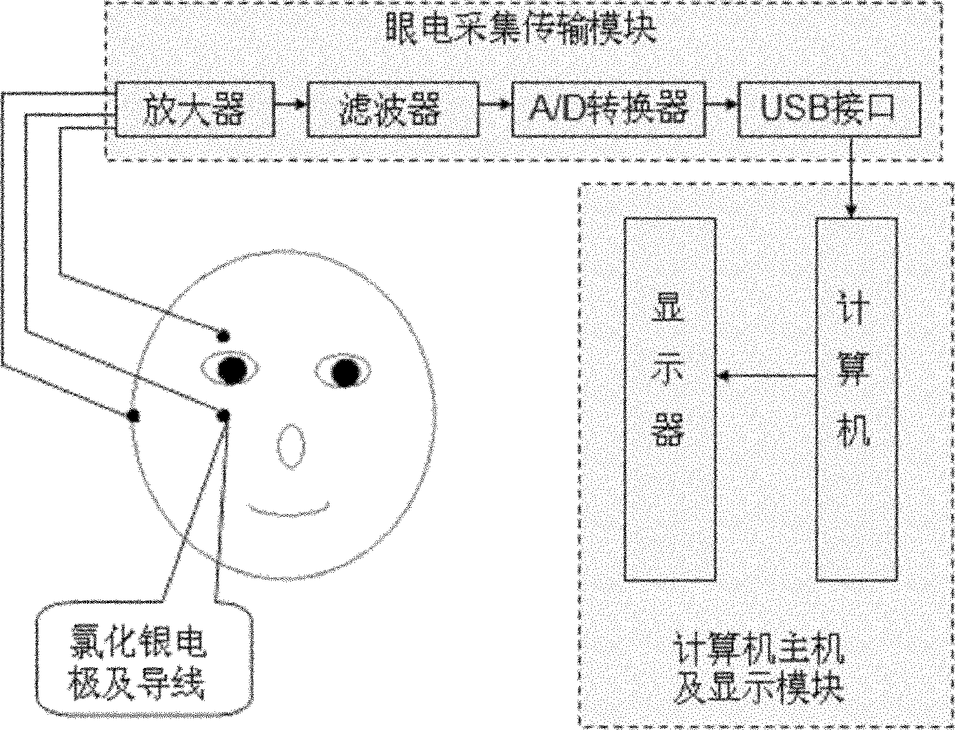 Electro-oculogram signal-based computer input control method