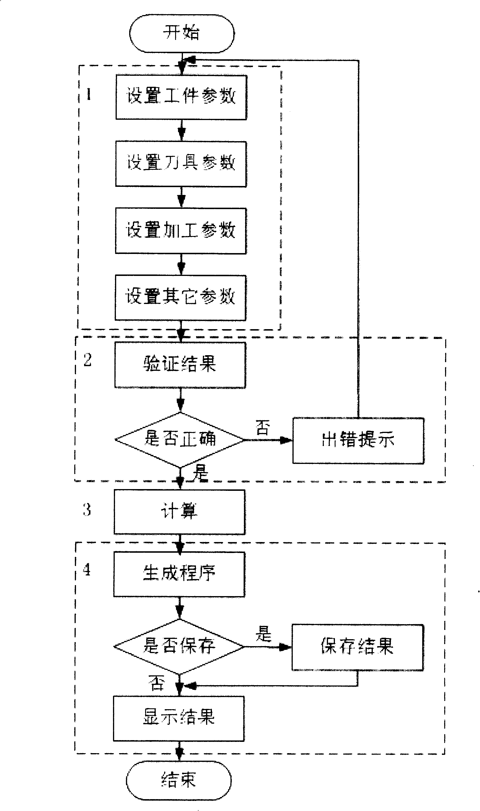 No programming method for machining of numerically controlled gear hobbing machine