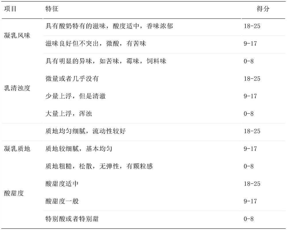 A low-sugar drinking normal temperature yogurt and preparation method thereof