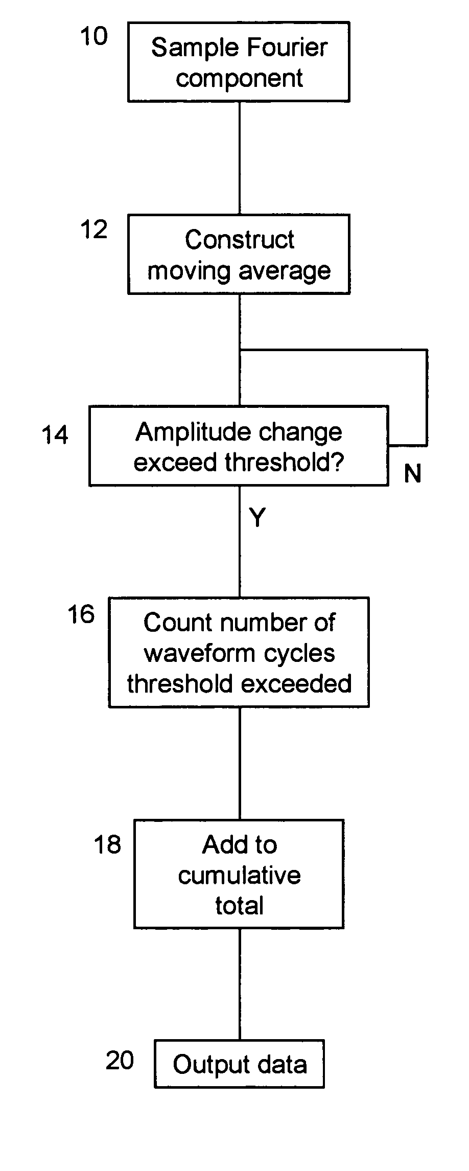Method and system for detecting electrical arcing in a plasma process powered by an AC source
