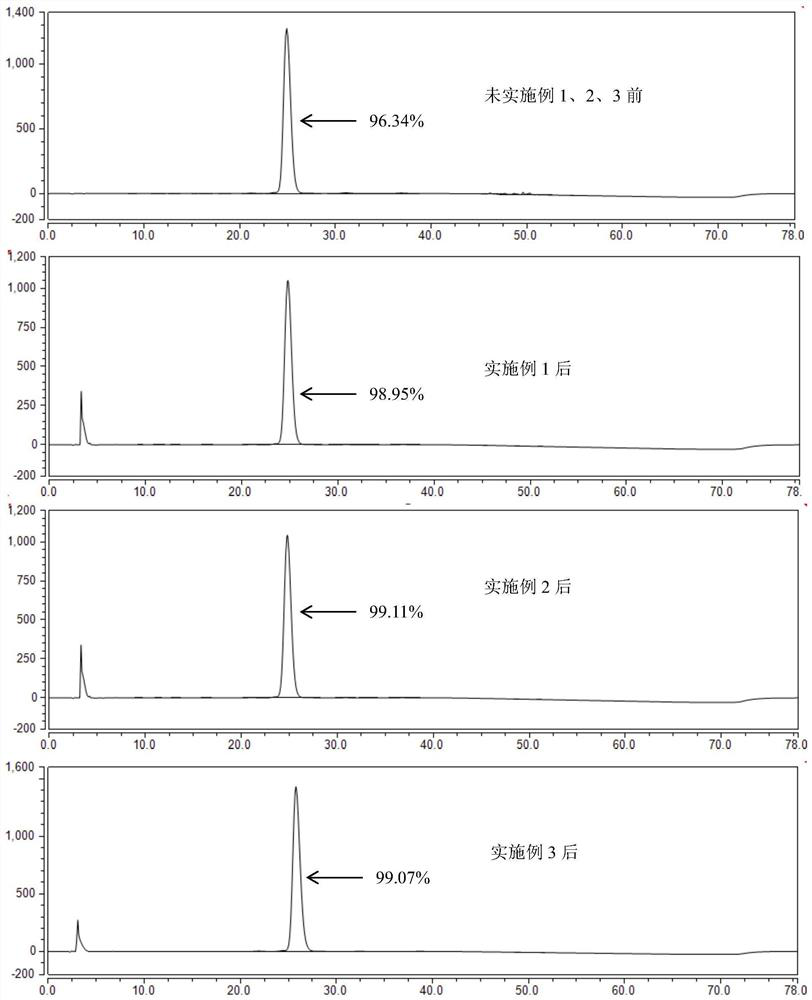 Preparation method of porcine insulin