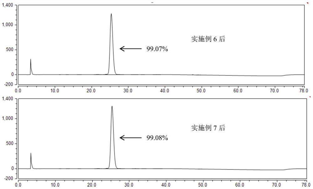 Preparation method of porcine insulin