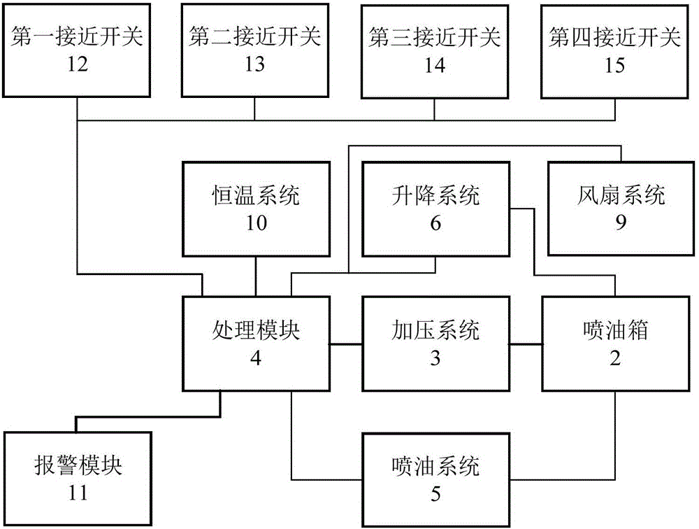 Oil injection equipment