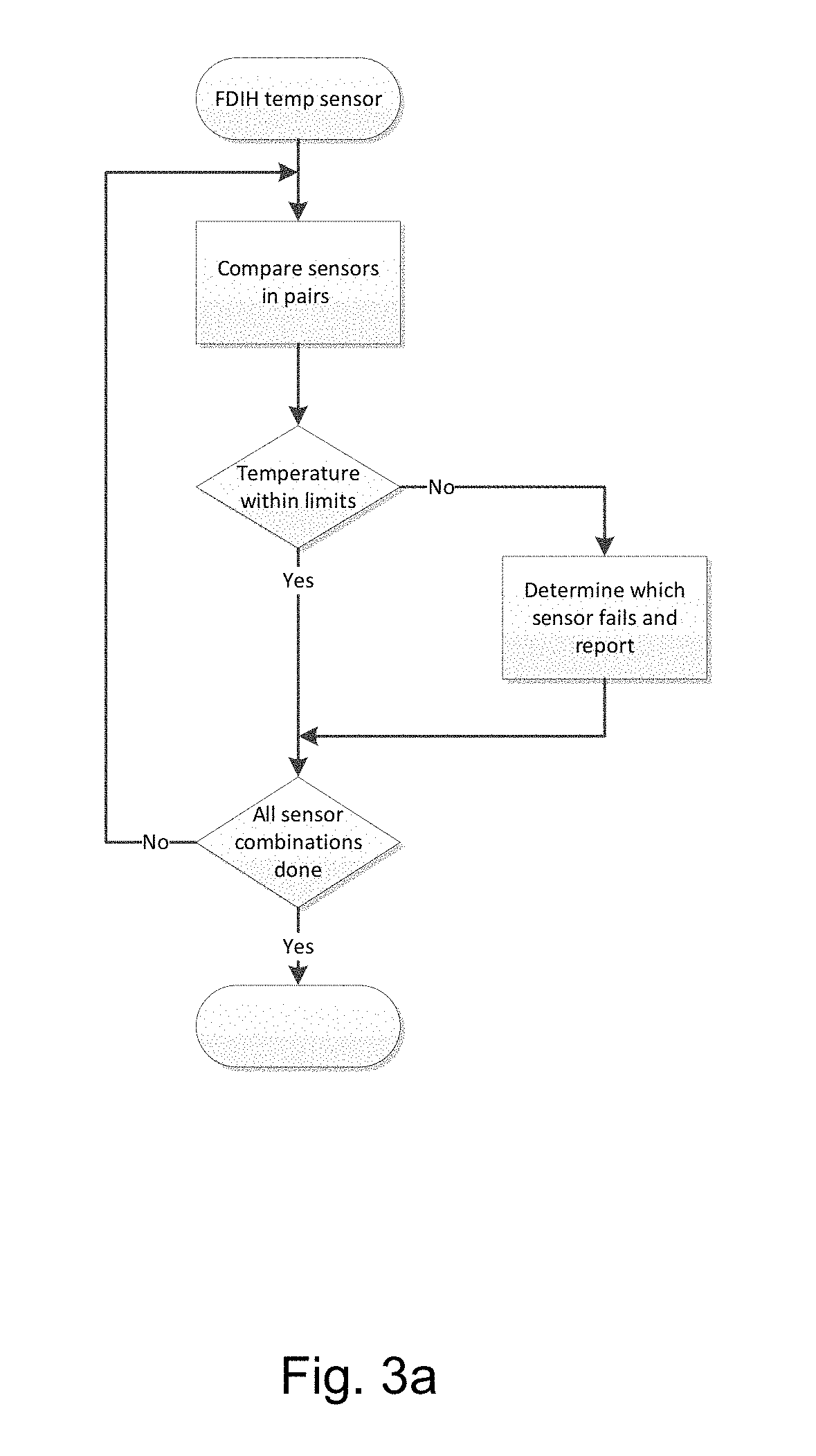 Method for real-time performance check of container system