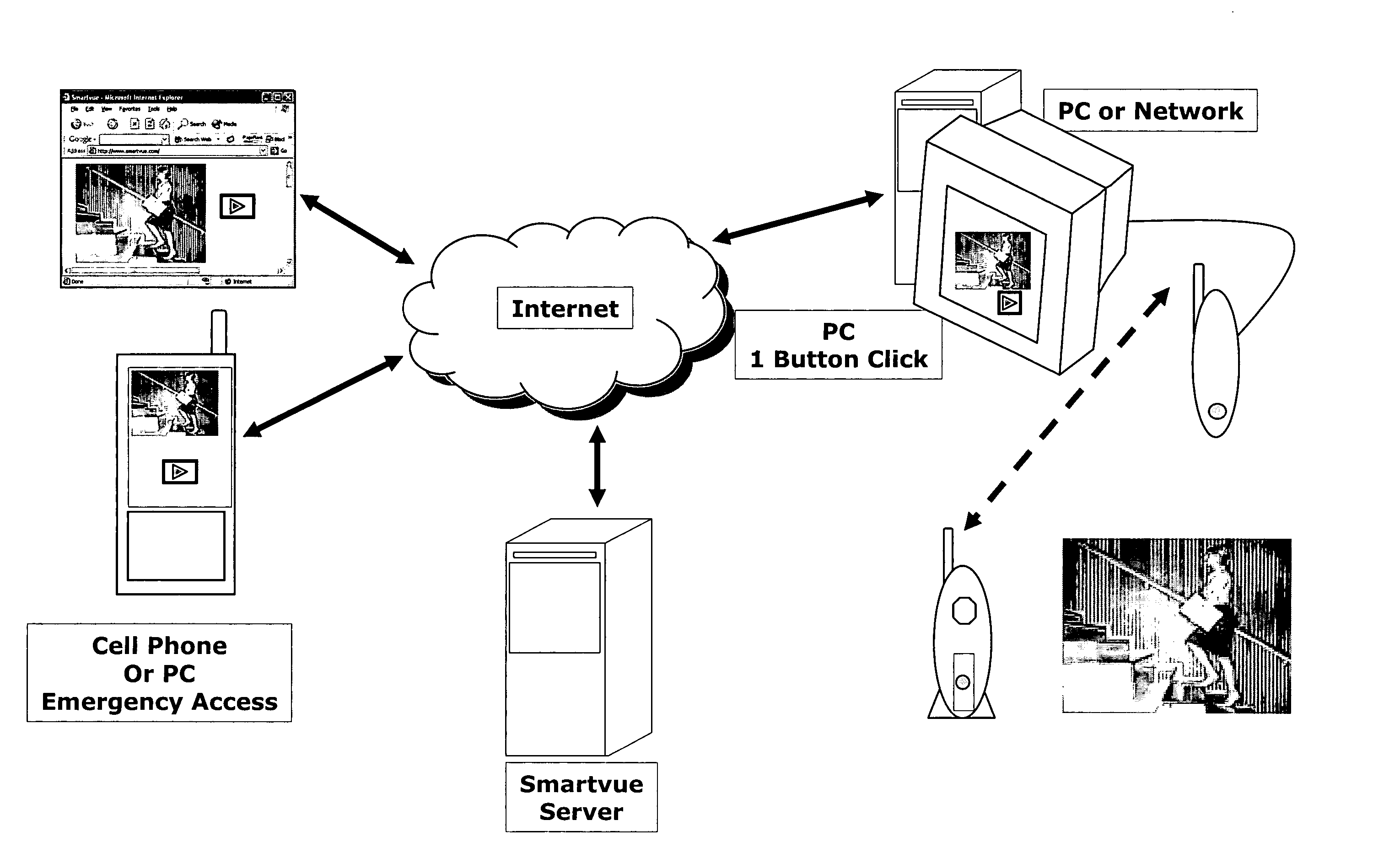 Wireless video surveillance system and method with single click-select actions