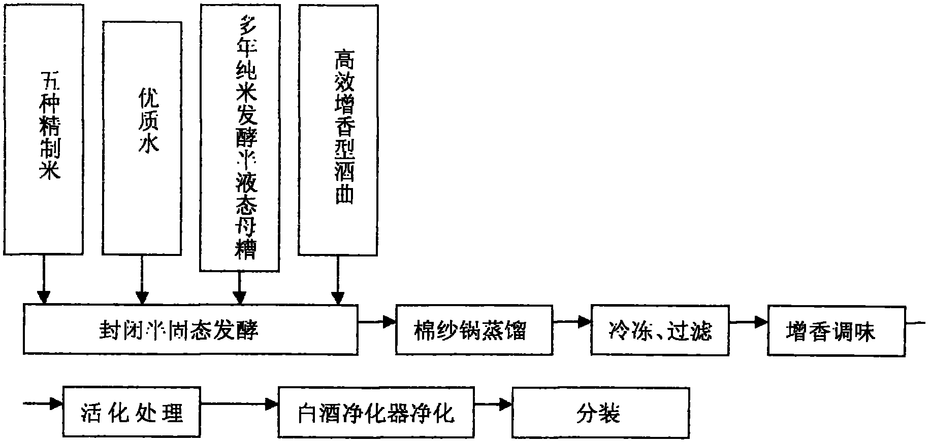 Five-grain wine brewing method and special device thereof