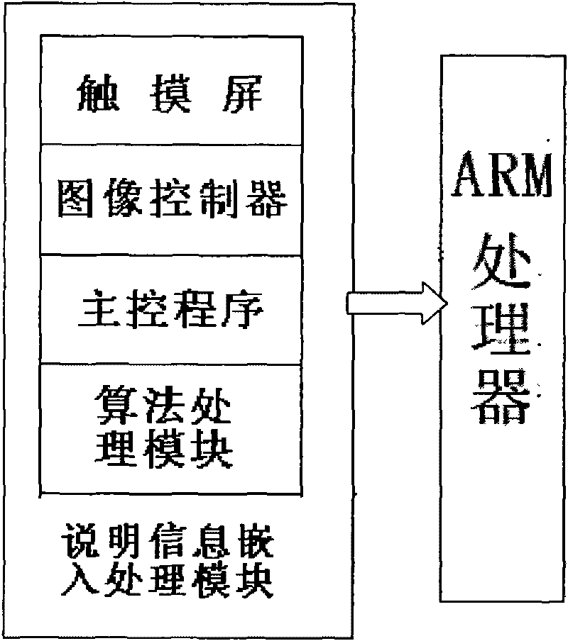 Camera capable of embedding descriptive information in photo