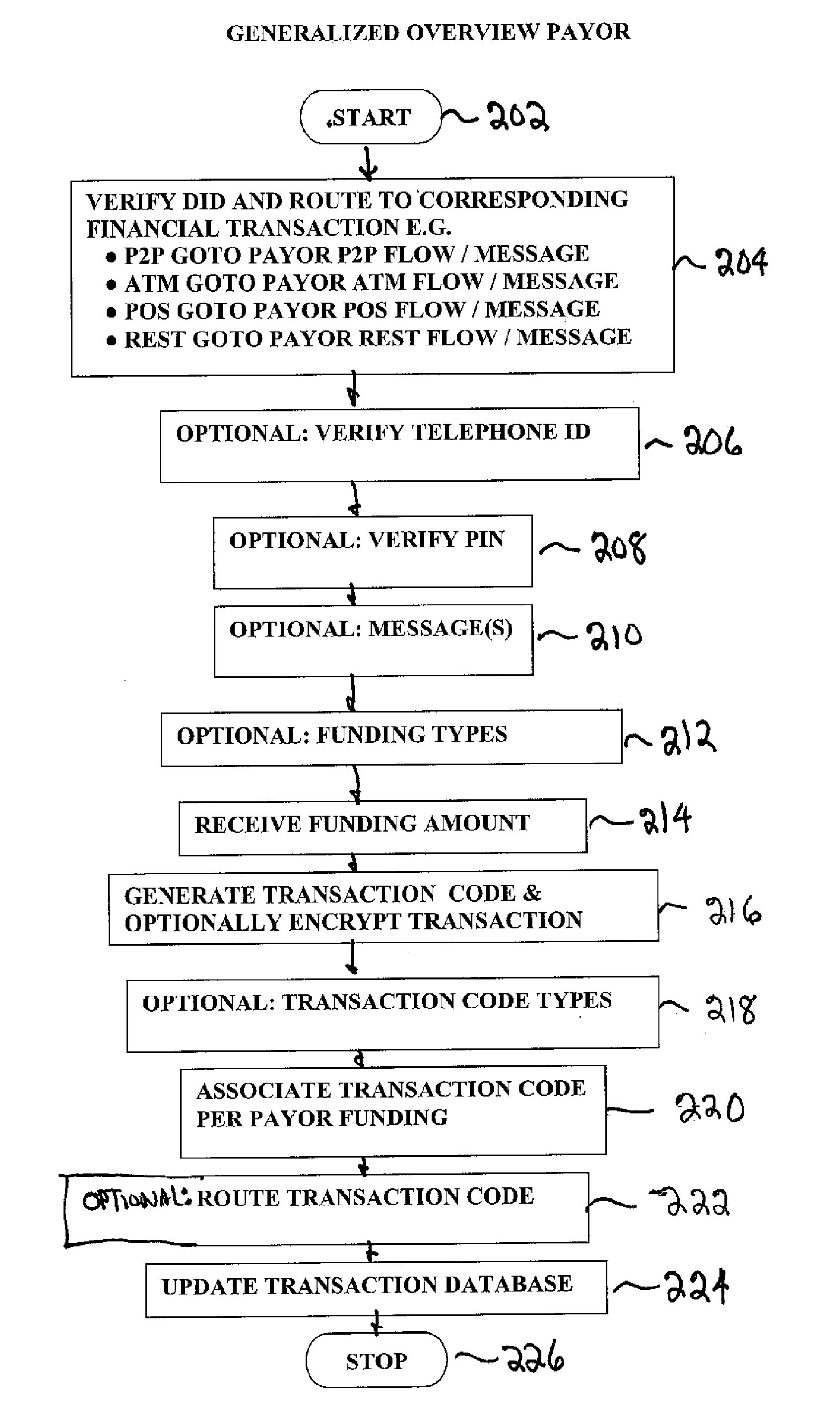 Financial transactions using a communication device